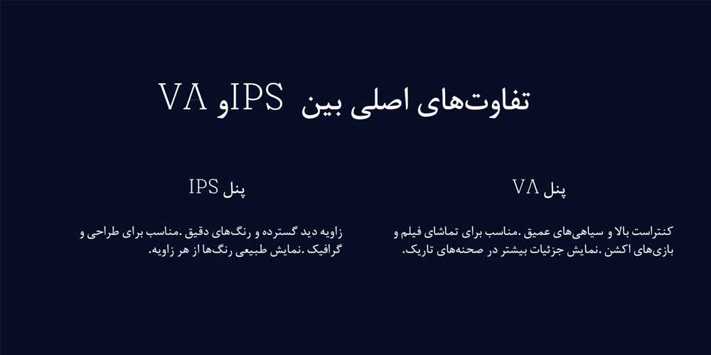 تصویر اینفوگرافیک درباره تفاوت های اساسی بین ips و va در مانیتورهای 27 اینچ