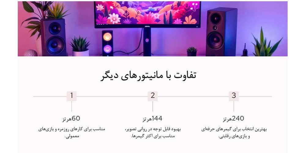 تصویر اینفوگرافیکی که در آن تفاوت مانیتور 240 هرتز با مانیتورهای با نرخ تازه سازی دیگر ذکر شده است